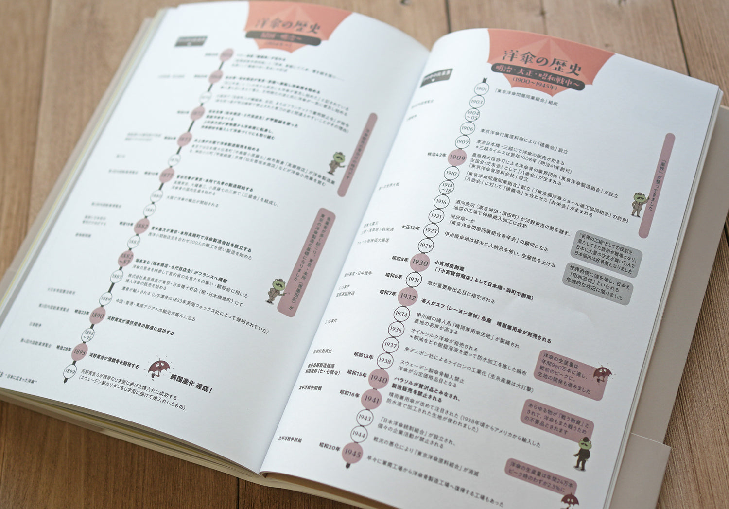 『楽しく詳しく学べる 洋傘の教科書 1％以下の洋傘のこと』